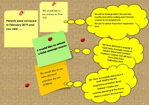 We surveyed our parents in February 2019, this is what you said and what we did with your comments