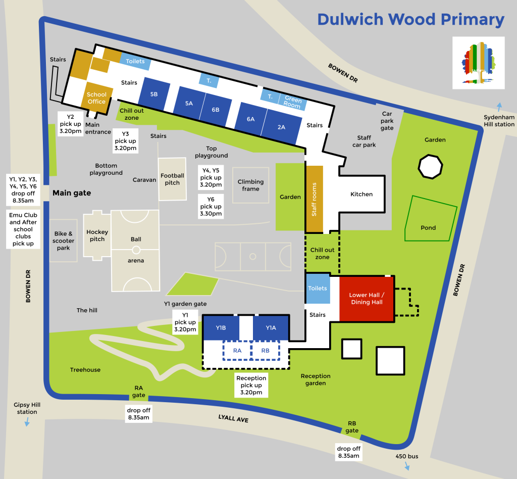 Map showing the ground floor of Dulwich Wood Primary School: position of boundary, gates, classrooms, outdoor spaces, drop off and pick up locations for each year group