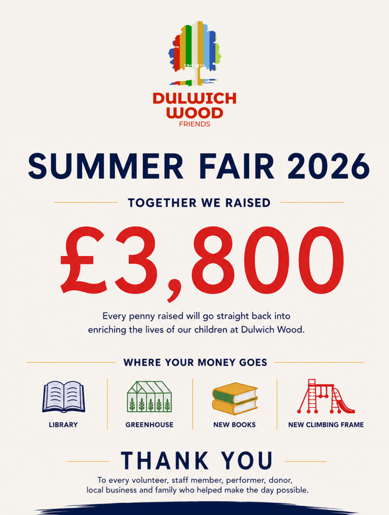 DULWICH WOOD FRIENDS
SUMMER FAIR 2026
TOGETHER WE RAISED £3,800
Every penny raised will go straight back into enriching the lives of our children at Dulwich Wood.
WHERE YOUR MONEY GOES:
LIBRARY
GREENHOUSE
NEW BOOKS
NEW CLIMBING FRAME
THANK YOU
To every volunteer, staff member, performer, donor, local business and family who helped make the day possible.